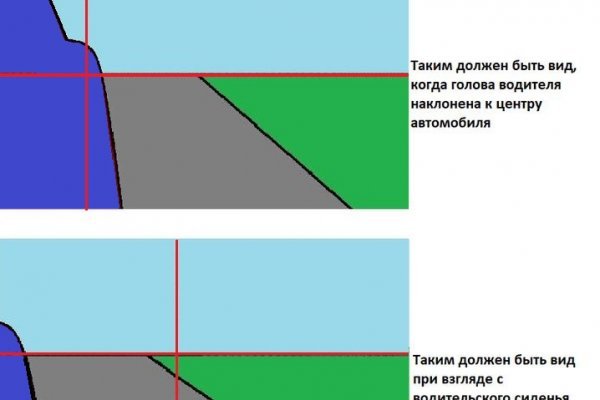 Можно вывести деньги с кракена